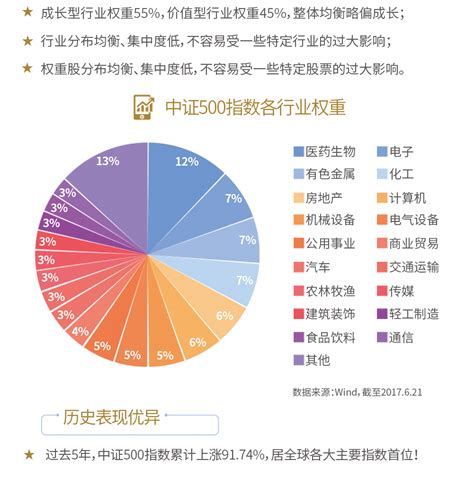 汇添富中证500指数基金