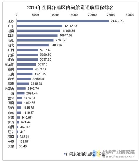 2023年2月中国华东地区机场旅客吞吐量排行榜：通航超百年的上海虹桥国际机场稳居亚军（附月榜TOP47详单）_智研咨询