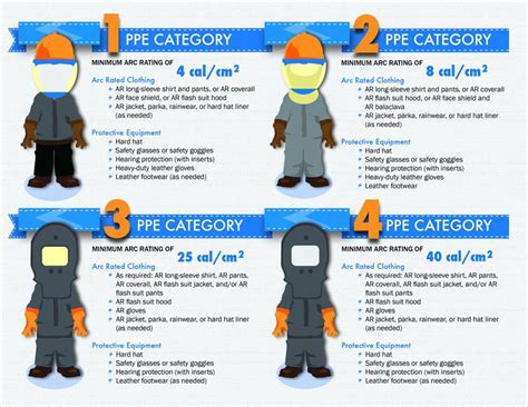 PPE for Arc Flash Workers - Pioneer Power Group