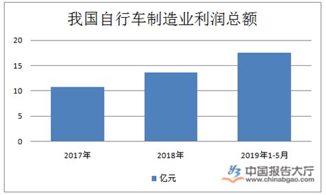 2018-2023年中国共享单车产业市场竞争态势调查与投资价值前景评估报告_观研报告网