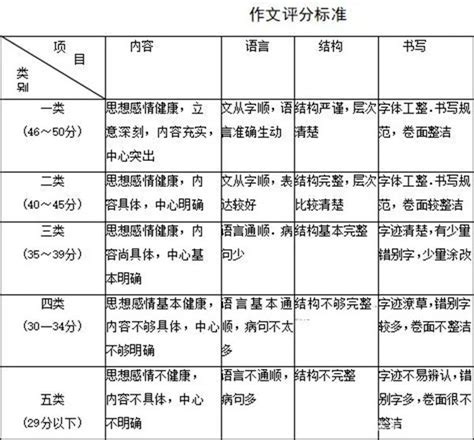 2021年全国各地中考作文题汇编（65个地区）_21世纪教育网-二一教育