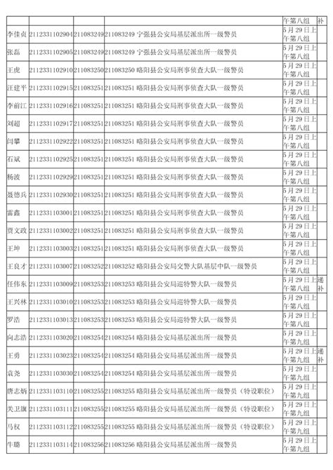 汉中市2021年统一考试录用公务员面试公告 - 人事信息 - 佛坪县人民政府