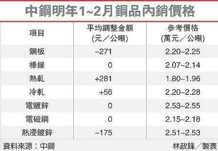 台湾中钢股票微涨-台湾游