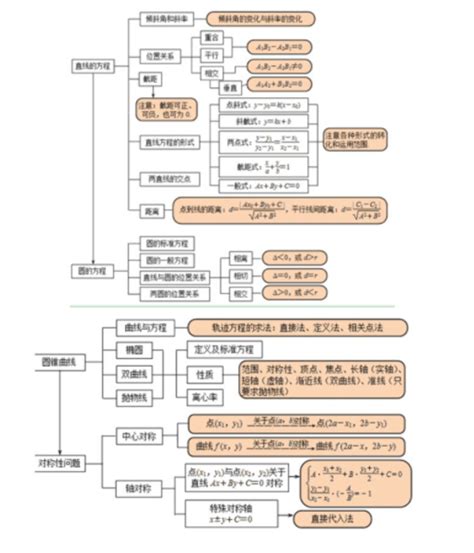 立体几何思维导图图片 立体几何思维导图图片