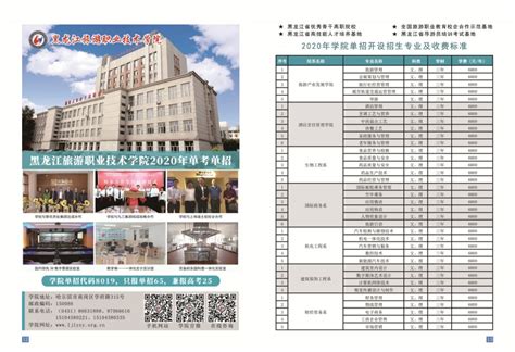黑龙江事业单位招聘：2022年齐齐哈尔市名校优生选聘公告（764名）