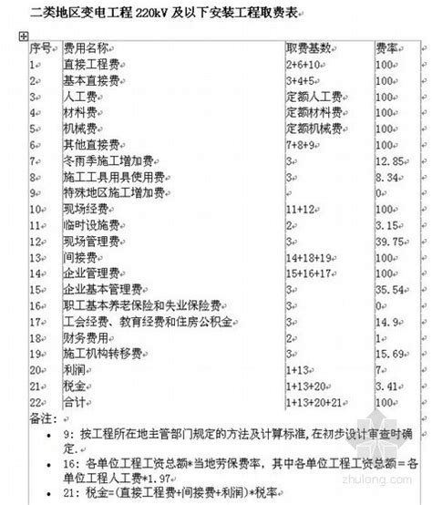 2018年重庆市建设工程费用定额-清单定额造价信息-筑龙工程造价论坛