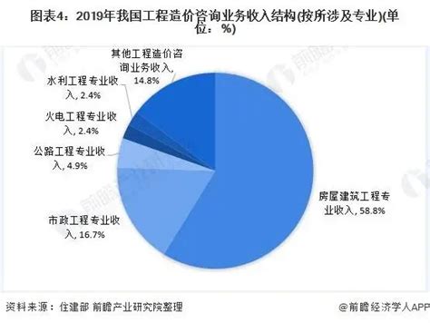 最新工程造价收获与体会范文（14篇）