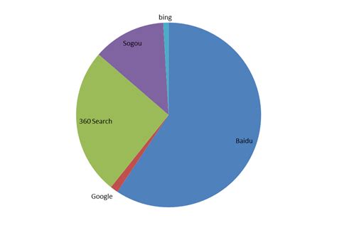 2014年中国搜索引擎市场份额年度总结 三强份额超98%_爱运营