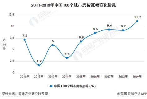2020年中国房地产行业市场现状及发展前景分析 预计上半年房价将呈现总体平稳趋势_研究报告 - 手机前瞻网