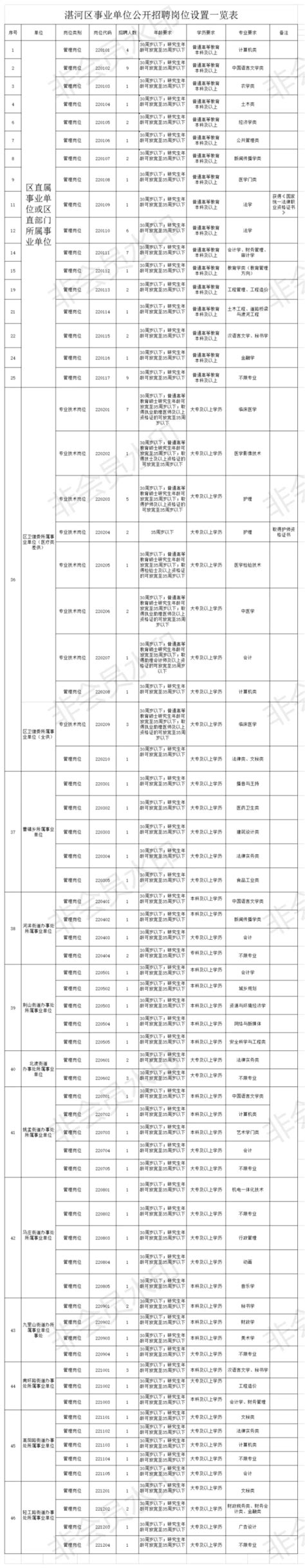2021河南省平顶山市舞钢市招聘事业单位工作人员公告【115人】