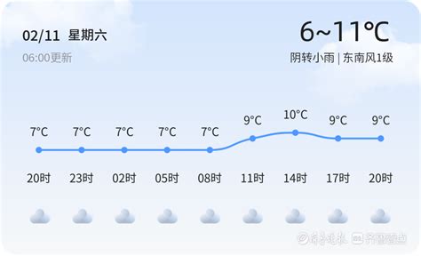 【济宁天气】2月11日，温度6℃~11℃，阴转小雨