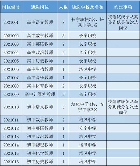 2021年四川宜宾长宁县遴选教师69名公告_教师招聘网