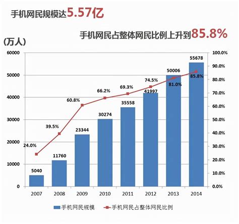 CNNIC：2018年第42次中国互联网络发展状况统计报告 | 互联网数据资讯网-199IT | 中文互联网数据研究资讯中心-199IT