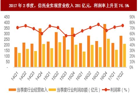 2022年中国绿色信托行业市场现状及发展趋势分析 绿色信托存续资产规模持续攀升【组图】_行业研究报告 - 前瞻网