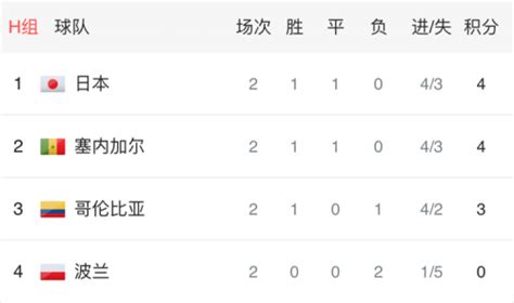 中国女足出线分析，4队连环套每个进球都关键，可能比较红黄牌