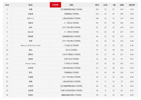 2022-2023中国女子排球超级联赛第一阶段B组：广东江门华体3-0战胜河北海瑞_官方_比赛日