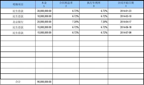 借款利息测算表_word文档在线阅读与下载_文档网