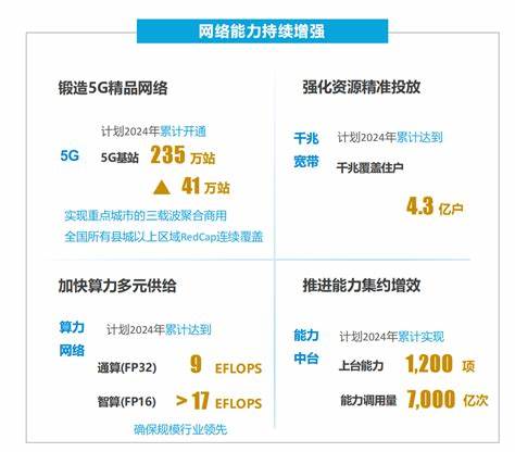 电信开通5G功能收费吗