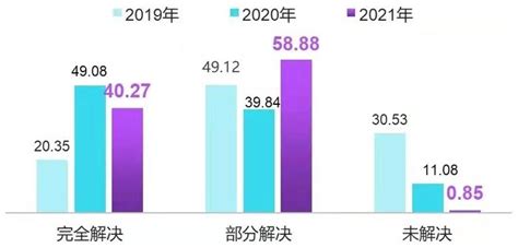 12345受理范围（市民热线12345可以投诉哪些）-法律讲堂-法大大