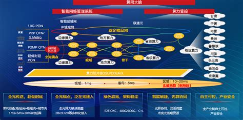 中国联通研究院发布《算力时代的全光底座白皮书》 - 讯石光通讯网-做光通讯行业的充电站!