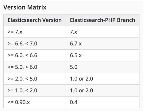 PHP使用elasticsearch-php操作Elasticsearch搜索引擎的方法【20210521】 - 鬼谷子叔叔的个人主页 - 同福网
