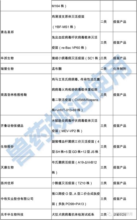 全！2018年1—4月新兽药注册 | 中国动物保健·官网