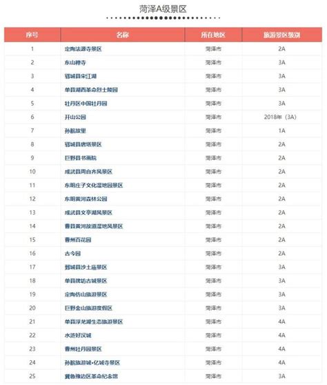 菏泽受欢迎的景区排名前十-排行榜123网