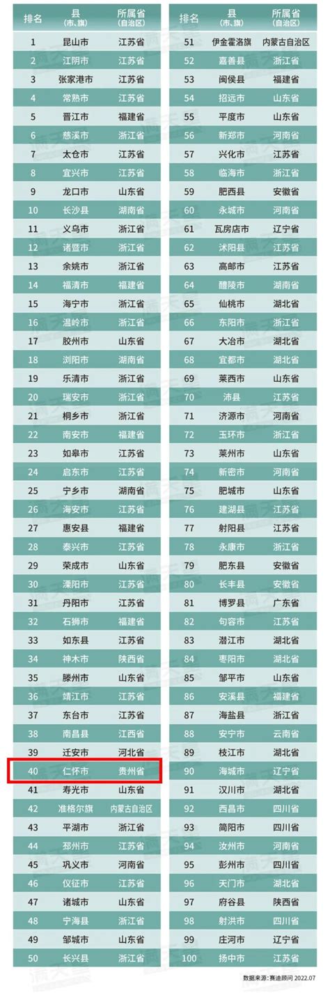 中国县级市gdp排名（附TOP100榜单）
