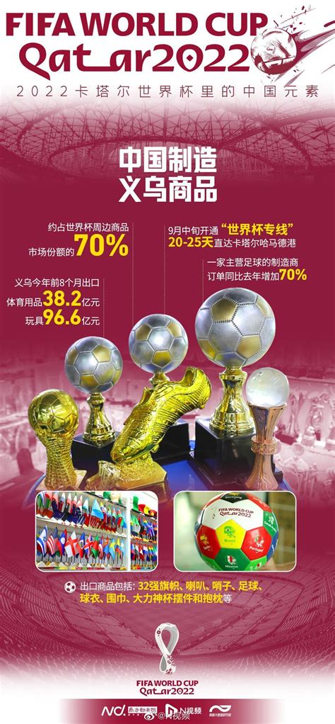 卡塔尔世界杯上的中国元素∣中国力量 闪耀世界 - 知乎