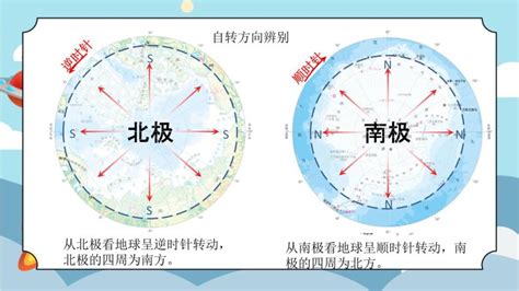 读下面的极地地区示意图.回答问题. A地位于B地的 A．北方 B．南方 C．东北方 D．西南方——青夏教育精英家教网——