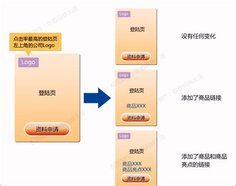 数据分析：如何优化广告投放 提升广告ROI|界面新闻 · JMedia