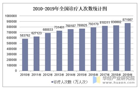 2020年中国康复医院数量、经营情况及康复人次分析[图]_同花顺圈子
