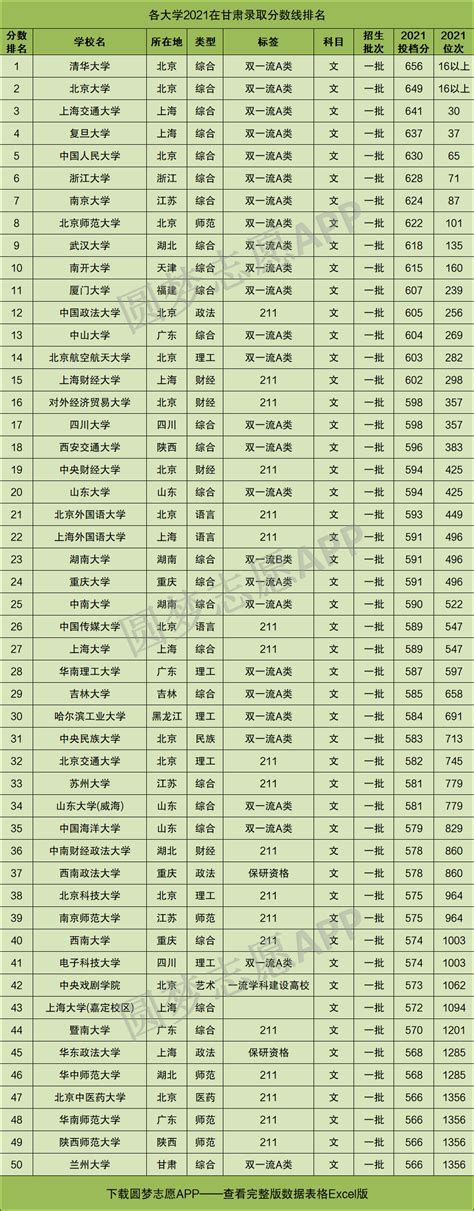 甘肃大学排名一览表，甘肃省大学排名