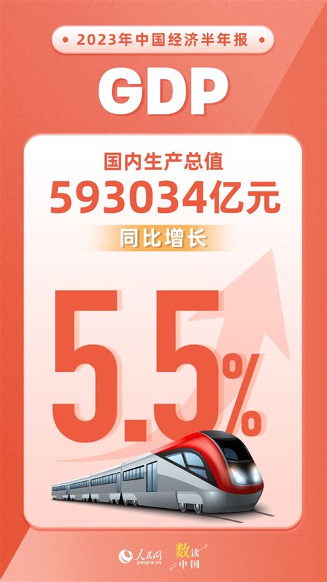 数读中国 | 主要指标总体改善 我国经济运行呈回升向好态势_安青网