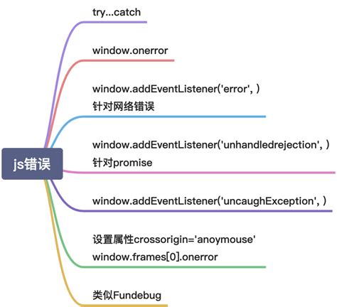 前端性能优化 - 【part4】容错处理 - 《前端手册》 - 极客文档