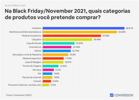 巴西跨境电商市场分析，巴西电商什么好卖？巴西跨境电商最火的产品有哪些？ - 知乎