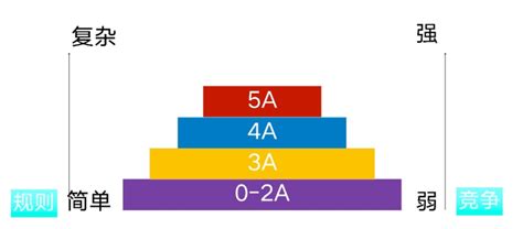 阿里巴巴排名规则最新（2023阿里巴巴国际站最新排名规则一览） - 拼客号