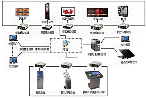 企业多媒体信息发布系统案例-多媒体信息发布系统