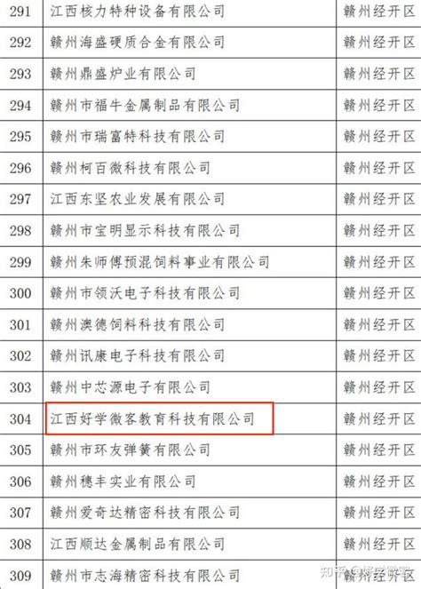 喜讯！好学微客成功入围2022年度江西省“专精特新”中小企业名单 - 知乎
