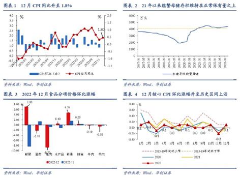 物价（上年同期=100）(2020年12月)- 四川省人民政府网站