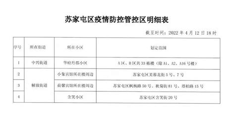 辽宁沈阳苏家屯区划定封控区、管控区和防范区_手机新浪网