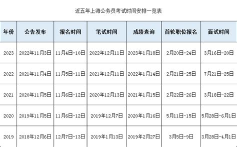 2024年上海公务员考试公告职位表何时发布？ - 国家公务员考试最新消息