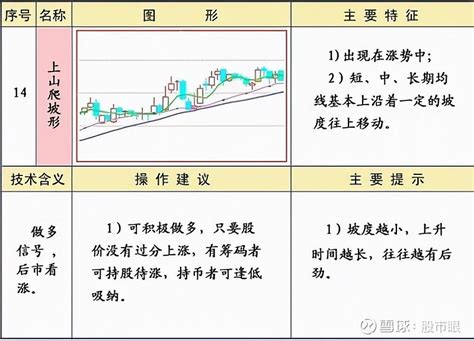 均线学习：短期、中期和长期均线（图解） - 均线技术学习 - 股票学习俱乐部-股票入门基础知识