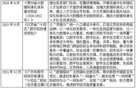 广东省“数字政府”建设总体规划（2018-2020年）的通知_政策法规_数邦客