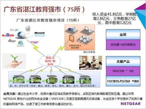 NETGEAR为湛江市建设教育强市基础网络平台-51CTO.COM