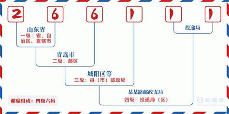 266111：山东省青岛市城阳区 邮政编码查询 - 邮编库 ️
