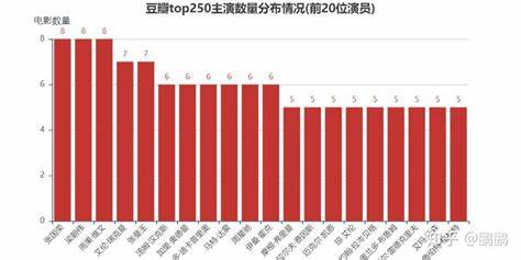 豆瓣250部电影：经典佳作大盘点