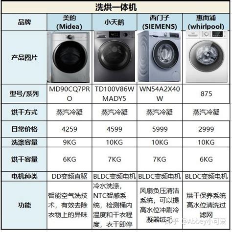 美的MH70VZ10烘干机怎么样 好用的家用烘干机_什么值得买