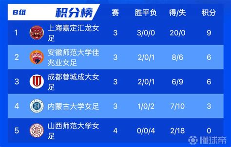 中乙积分榜：青岛青春岛2比1小胜延边，龙鼎四连败_东方体育