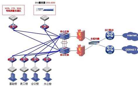 DNS解析异常监控_开发与运维_实战派_阿里云帮助中心